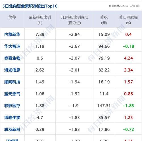 新快现可以提前还,中信新快现提前还款流程图3