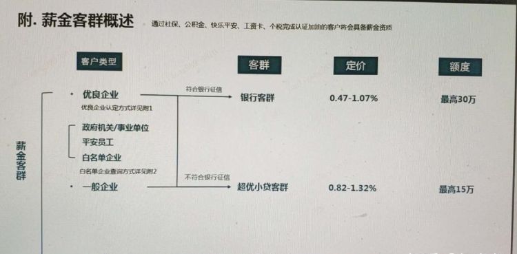 平安普惠氧气贷申请条件,新网好业贷申请条件是什么