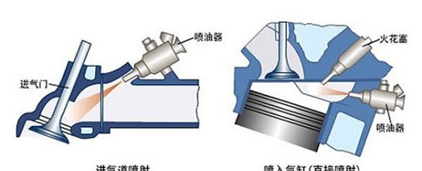 缸内直喷发动机为什么容易积碳,为什么缸内直喷发动机容易积碳图3