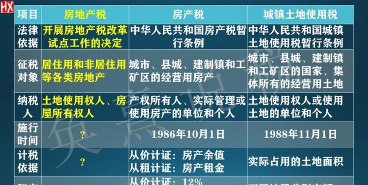 商业地产有房产税,商业地产收房产税图3