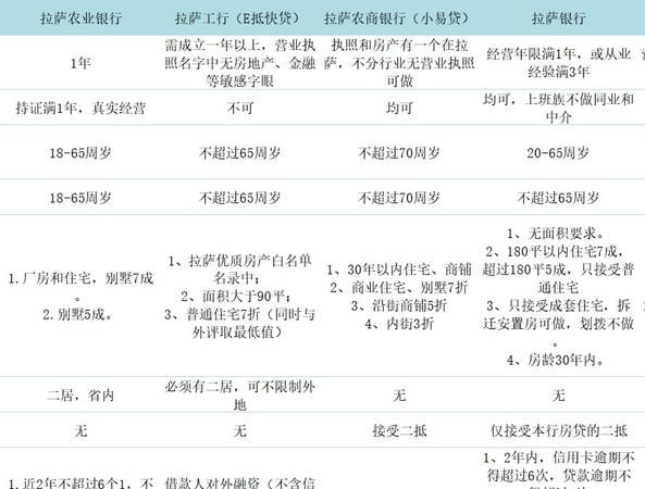 北京房屋抵押贷款多久可以放款,房子抵押贷款多久放款最快图3