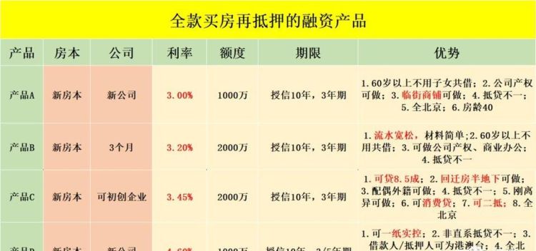 北京房屋抵押贷款多久可以放款,房子抵押贷款多久放款最快图4