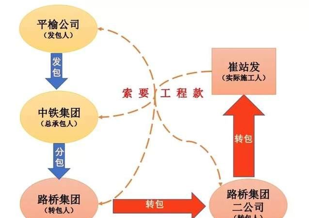 承包人的承包条件是什么,承包建筑工程需要什么资质图6