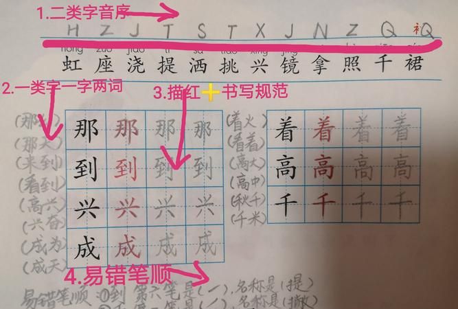 敲的部首和组词,敲字部首是什么偏旁结构图2