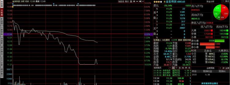 跌停的股票第二天会涨,一般跌停的股票第二天怎么走有以下两点图3