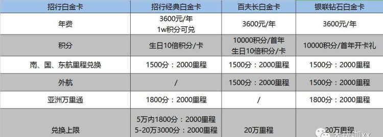 招行白金卡邀请规则,招商银行运通百夫长绿卡申请条件