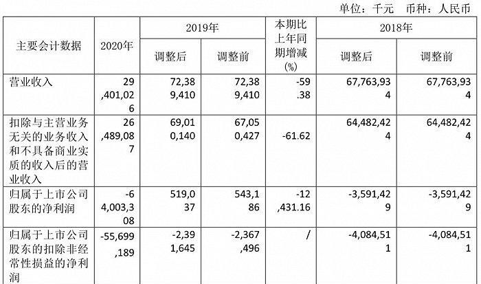 上市公司年报在哪,怎么在深交所查上市公司年报