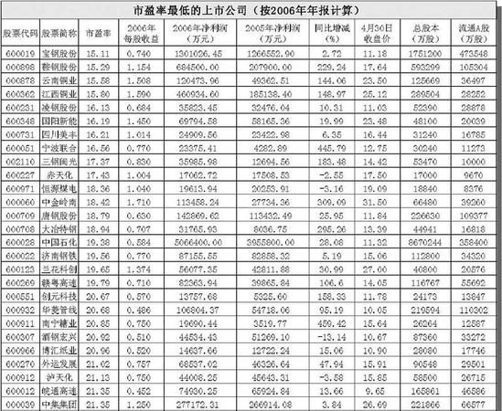 上市公司年报在哪,怎么在深交所查上市公司年报图4