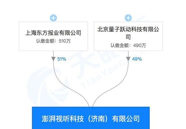 科技公司经营范围包括哪些,科技公司经营范围包括哪些内容图3