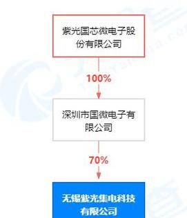 科技公司经营范围包括哪些,科技公司经营范围包括哪些内容图4