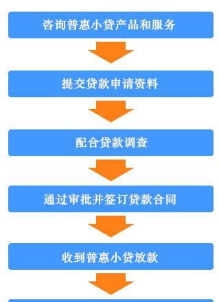 农村户口怎么样小额贷款,怎么贷农村无息贷款有什么要图4