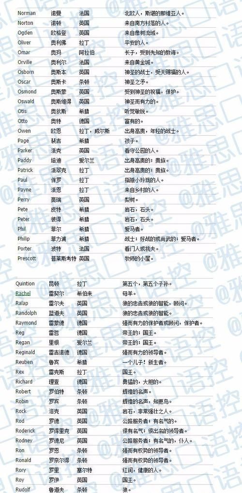 英文名字男孩高端大气,男生英文名字高端大气J开头图9