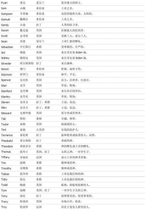 男生的英语名最酷,好听的英文名男孩霸气高冷图5