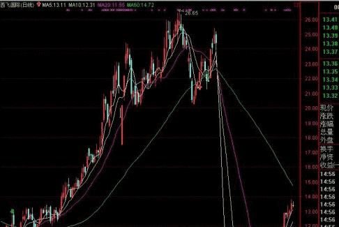 分红后股价为什么下跌，分红的时候为什么股价下跌图1