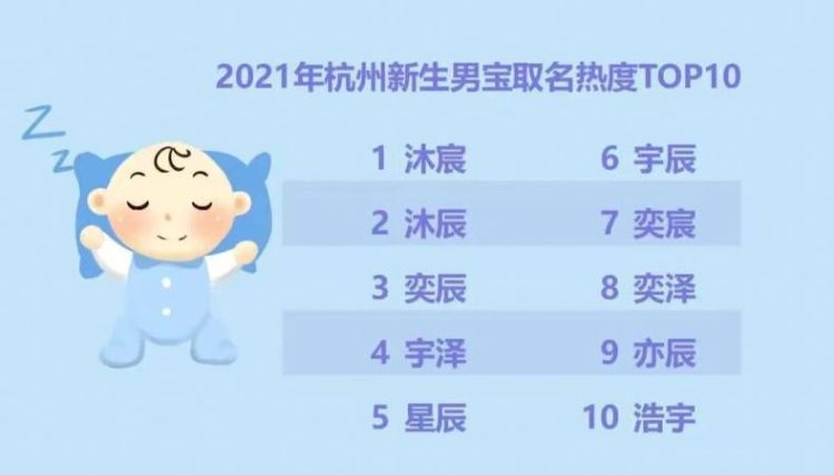 男孩的名字出生,20出生的男孩子起什么名字好图2