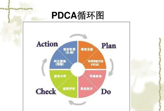 pdca指的是什么意思,PDCA的含义图1