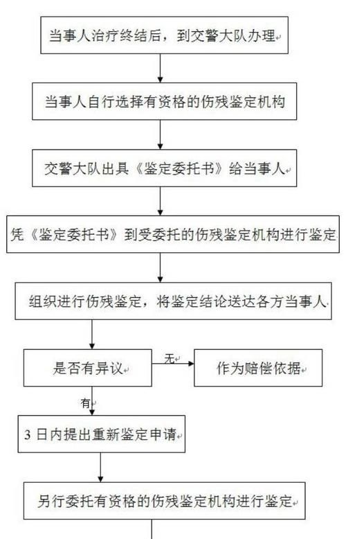 交通伤残鉴定什么时候才能鉴定,交通事故后多久可以做伤残鉴定