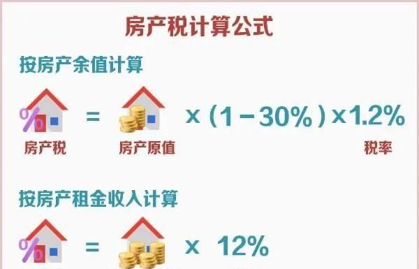 商业办公有房产税,商业写字楼要交房产税图2