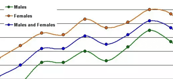 graph是什么,table chart diagram graph区别图3