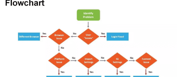 graph是什么,table chart diagram graph区别图5