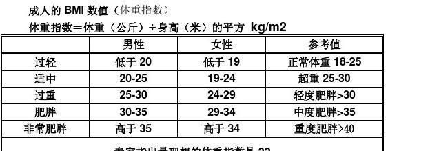 什么是体重指数如何计算,体重指数计算公式怎么算出来的