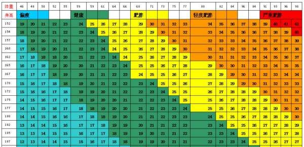 什么是体重指数如何计算,体重指数计算公式怎么算出来的图4