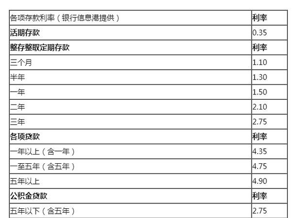 信合贷款利息是多少,秦e贷额度多少