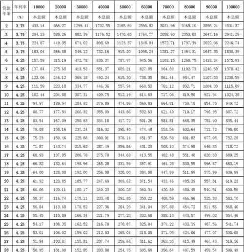 信合贷款利息是多少,秦e贷额度多少图2