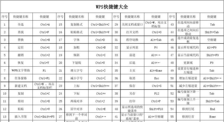 查找名字快捷键,查找替换的快捷键是什么图9