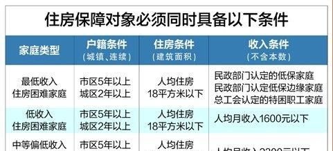 首套房是二手房有购房补贴,金华人才购房补贴二手房图1