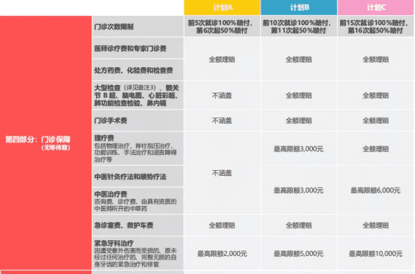 高端医疗有必要买吗，高端医疗险可以单独购买图6