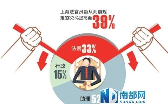 什么是员额制管理,员额编制是什么意思图1