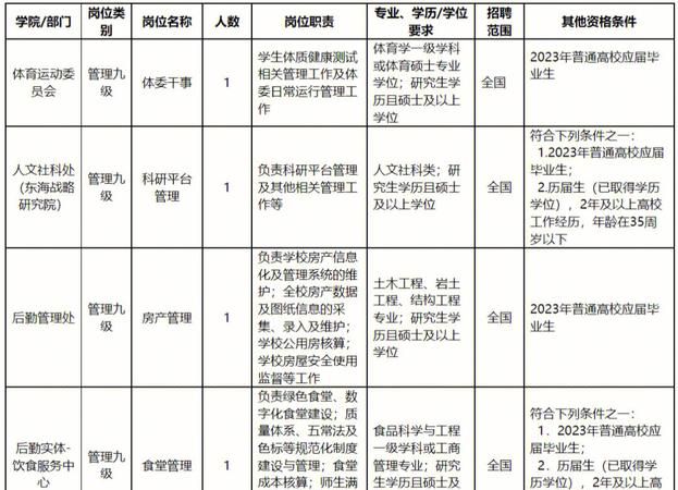 什么是员额制管理,员额编制是什么意思图2