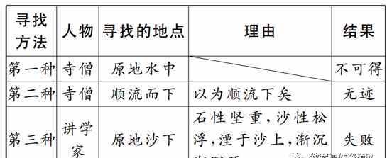 踱怎么读音正确,舛怎么读音怎么读图4