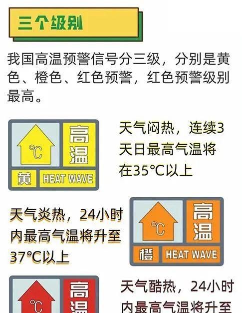 35度以上发布高温什么预警信号,35度以上发布高温什么预警信号图4