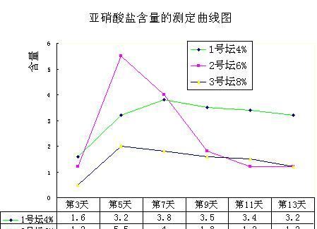 亚销酸盐是什么意思,亚酸销盐是什么意思图2