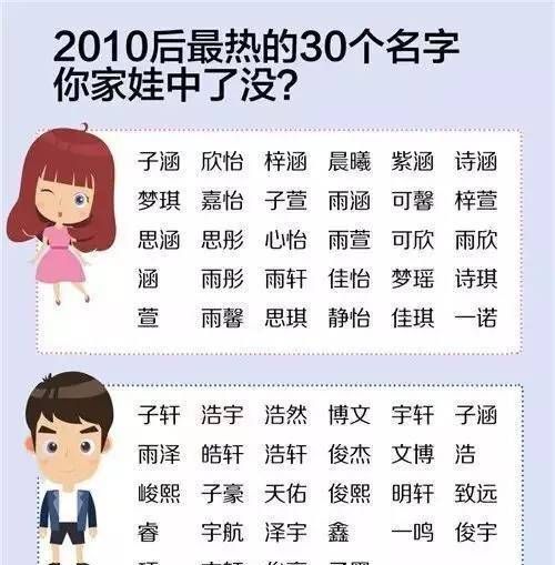 宝贝起名字大全,简单的女宝宝名字大全图2