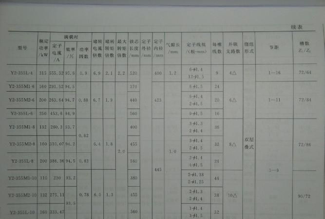 电焊机初级一般多少匝,电焊机线圈绕法图解图4