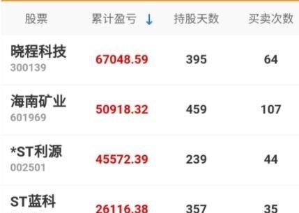 st股票怎么卖出,股票st了能卖出去图2