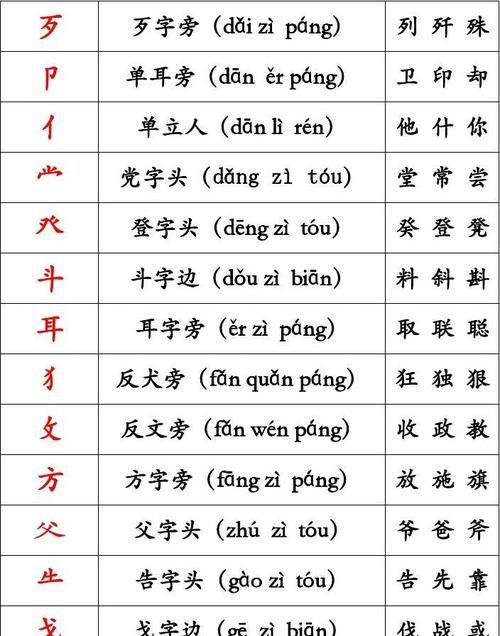 盲的部首,盲的拼音怎么读图2