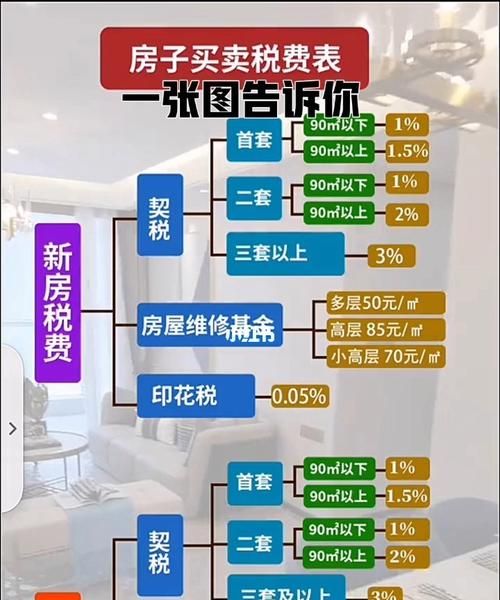 买新房要交哪些税费,购买新房子都需要交哪些费用图1