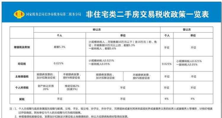 买新房要交哪些税费,购买新房子都需要交哪些费用图2