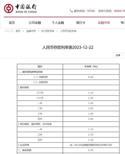 二十万存定期一年利息多少,20万存银行一年利息是多少图2