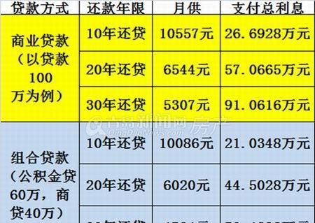 二十万存定期一年利息多少,20万存银行一年利息是多少图3