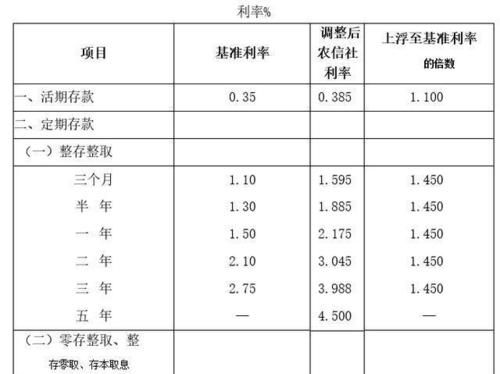 二十万存定期一年利息多少,20万存银行一年利息是多少图4