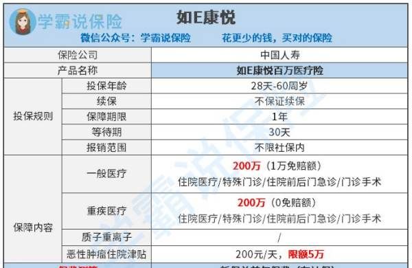 没有社保可以国寿如E康悦,国寿如e康悦百万医疗保险c款优缺点图5