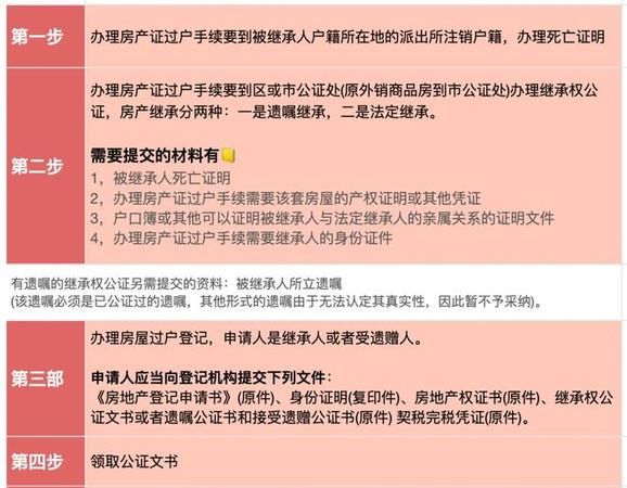 办理房屋产权继承需要走什么程序,房屋继承过户需要交哪些费用图4