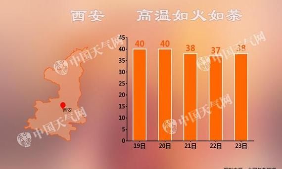 40度以上发布高温什么预警系统,40度以上发布高温什么警告图3