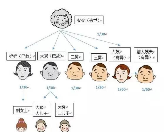 代为继承在什么情况下发生,代为继承的条件是什么图3