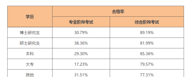 本科阶段能考过cpa,本科生可以考CPA图4